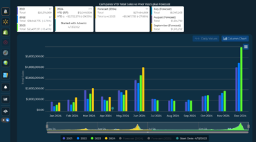 Adverio Case Study nearly 8 figure profit per year