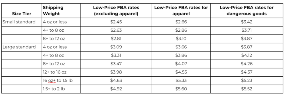 Fee changes