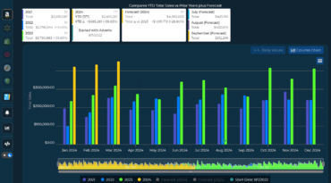 Adverio Case Study 36 percent profit growth after 6 months