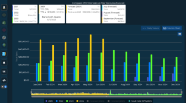 Adverio Case Study 36 percent profit growth after 6 months