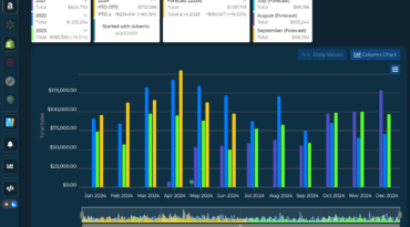 Adverio Case Study 183 percent profit growth after 13 months