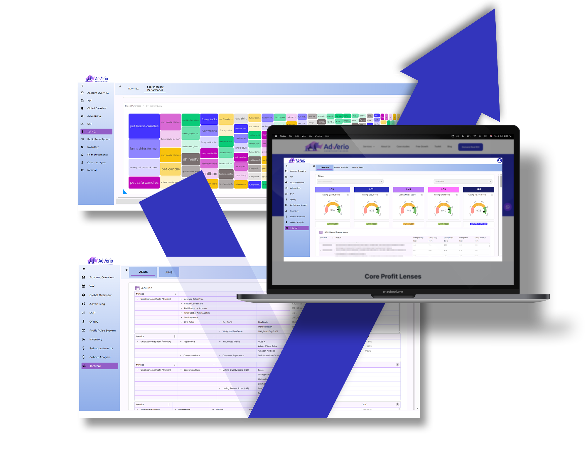 Adverio Business Intelligence Dashboard