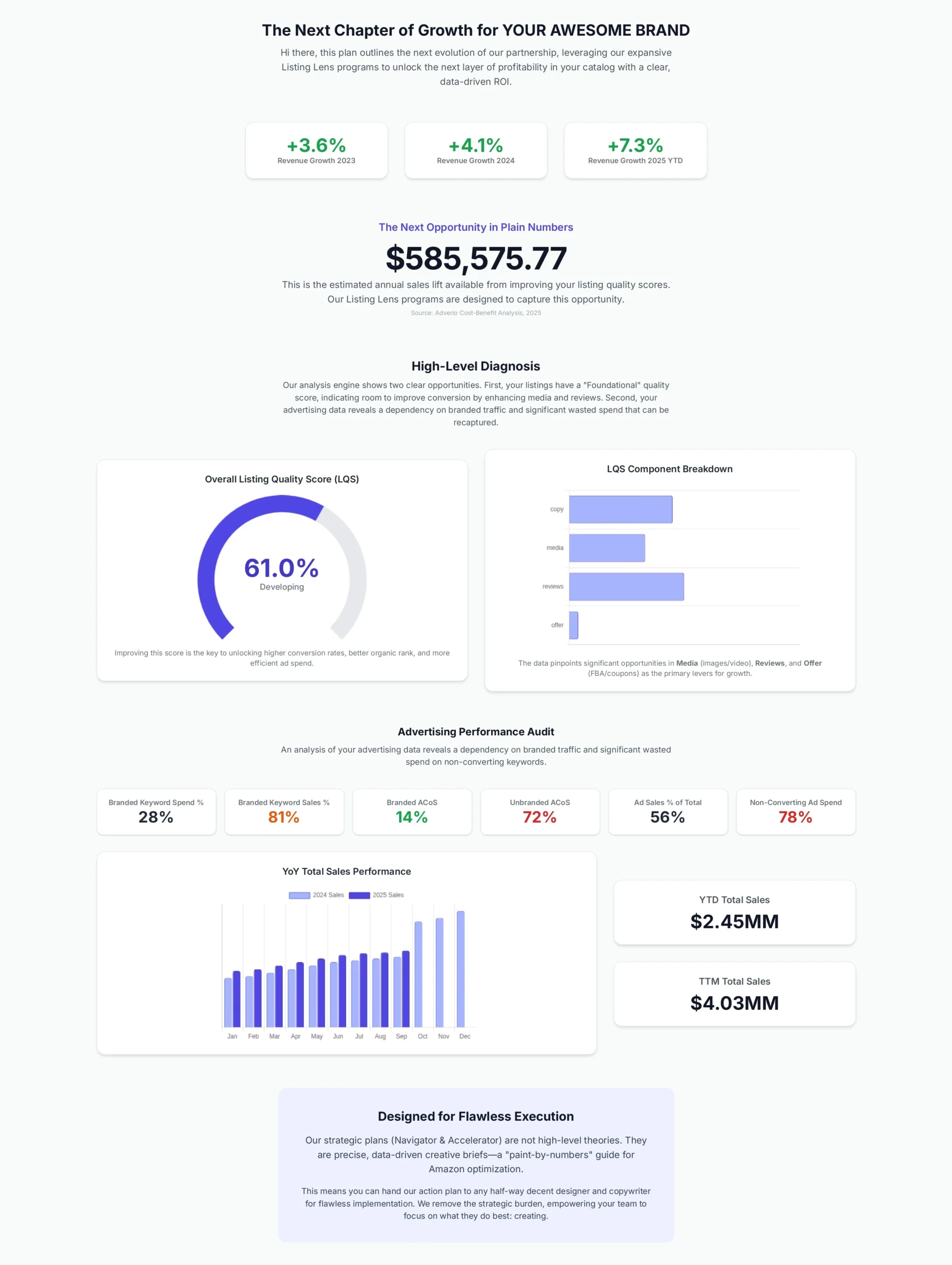 Adverio Business Intelligence Sample Report