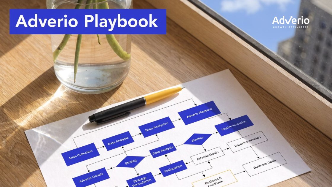Amazon Brand Tailored Promotions Strategy: Drive Incremental Revenue Without Margin Bleed 23 A printed flowchart titled 'Adverio Playbook' detailing steps like data collection, analysis, strategy, and implementation.