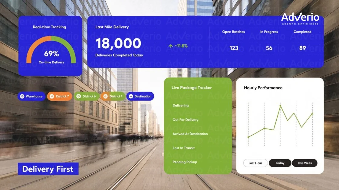 Amazon Buy Box Algorithm: What Determines Who Wins & Loses 20 A digital dashboard for AdVerio delivery tracking, displaying real-time performance metrics, last mile data, and package statuses.