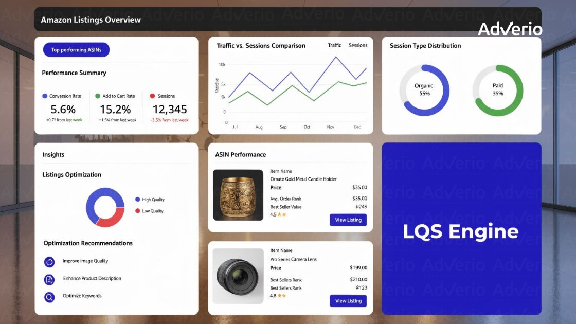 Amazon Listing Quality Check: How to Find and Fix the CVR Killers Costing You Profit 18 An Amazon listings overview dashboard displaying performance summaries, traffic, sessions, and optimization insights.