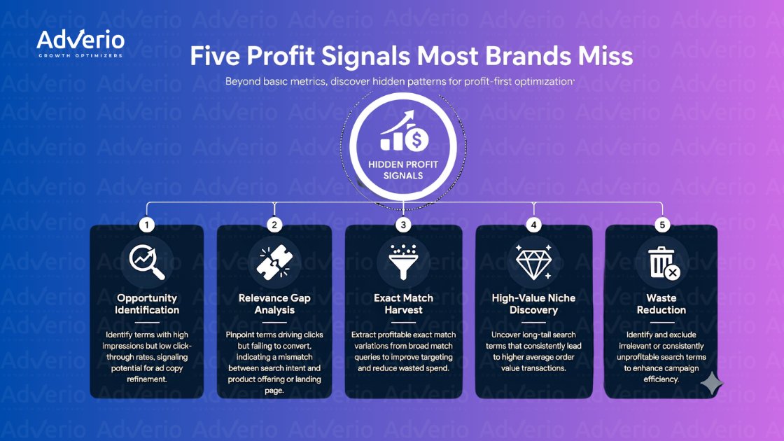 Unlock Profit with Amazon Search Term Report Strategy 21 Infographic showing five hidden profit signals for brands, detailing opportunity, relevance, exact match, niche, and waste reduction strategies.