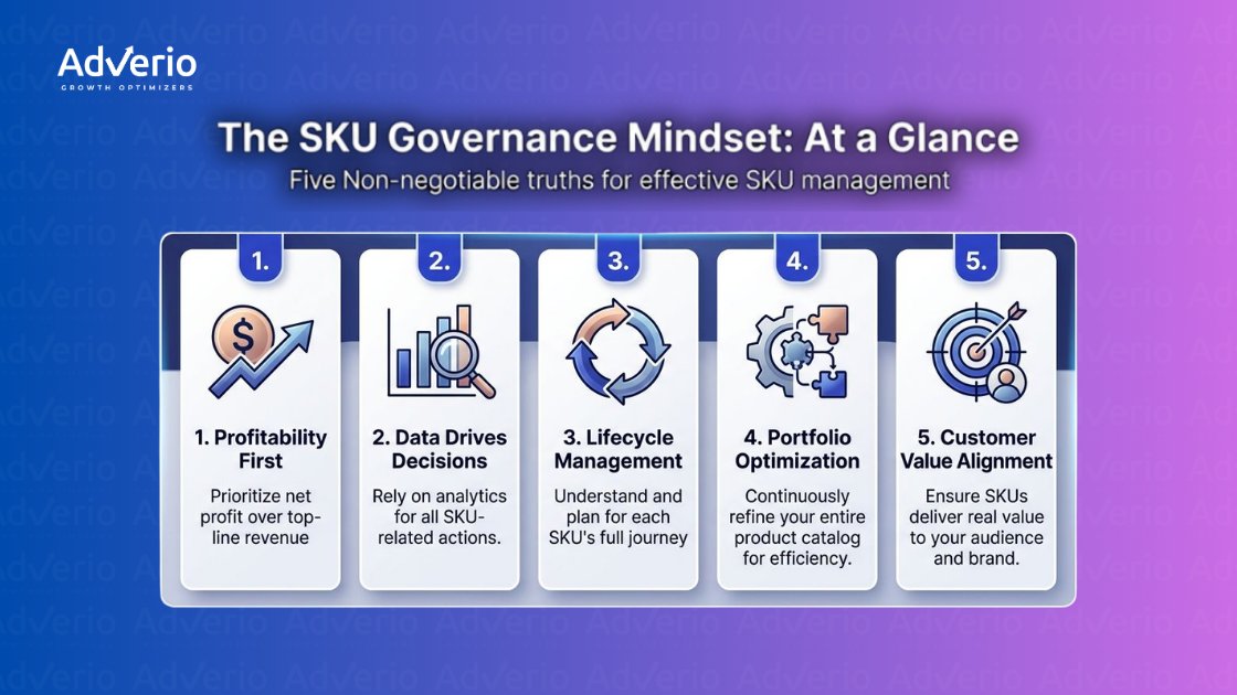 Infographic outlining five non-negotiable truths for effective SKU management, including profitability and data-driven decisions.