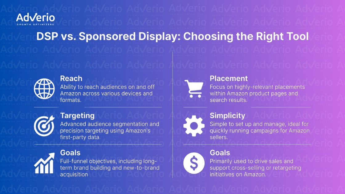 When to Use Amazon DSP (And When Not To) 22 Infographic comparing Amazon DSP and Sponsored Display, outlining their reach, targeting, goals, placement, and simplicity.