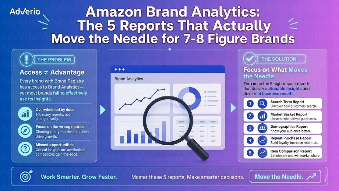 Amazon Brand Analytics: The Monthly Decision Framework for 2026 16 Infographic explaining Amazon Brand Analytics, its common problems, and 5 key reports for brands.