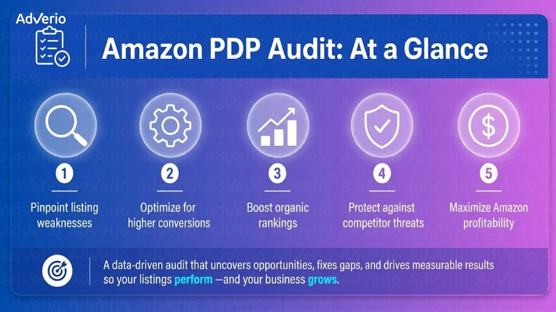 Amazon Product Detail Page Audit: The 12-Point Conversion Suppressor Checklist 20 AdVerio's Amazon PDP Audit infographic highlighting five benefits: weaknesses, conversions, rankings, competitor threats, and profitability.