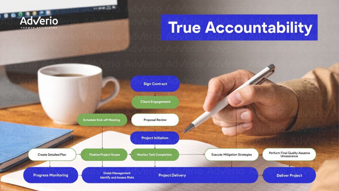 How to Choose an Amazon Agency in 2026: The Governance Framework That Protects Profit 11 Detailed project management flowchart on a desk with a hand, pen, and coffee, illustrating accountability steps.