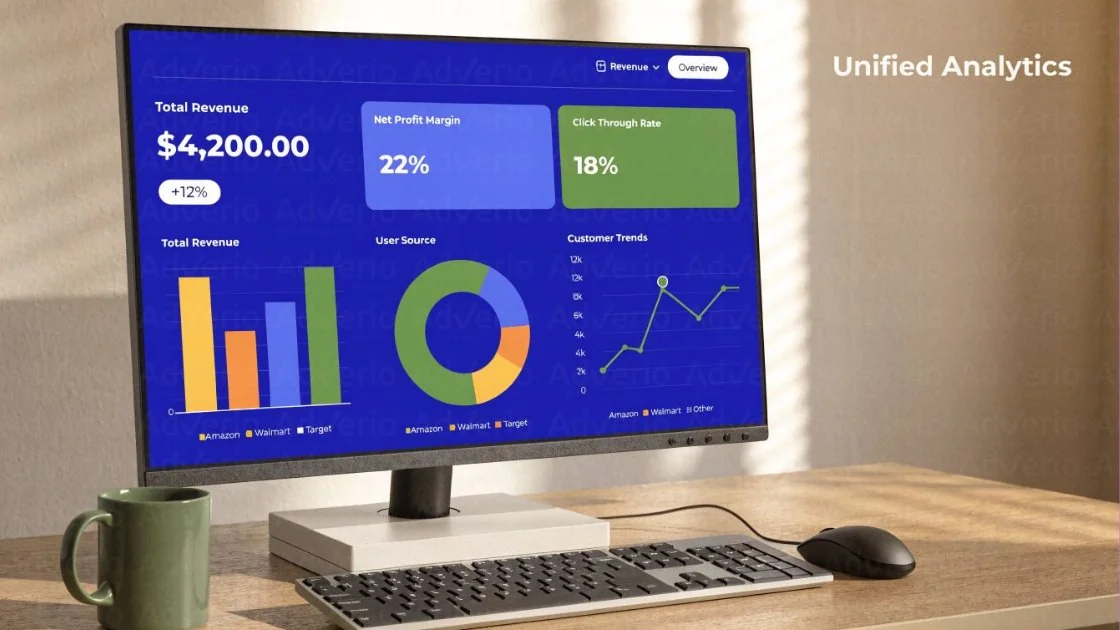 15 Questions to Ask Amazon Agency Experts in 2026 16 A computer monitor displays a unified analytics dashboard with financial metrics, charts, and graphs on a wooden desk.