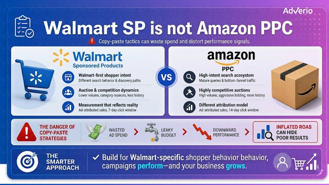Walmart Sponsored Products: The Three-Campaign Build and 30-Day Launch Protocol 20 Infographic comparing Walmart Sponsored Products and Amazon PPC, highlighting different ad strategies and risks.