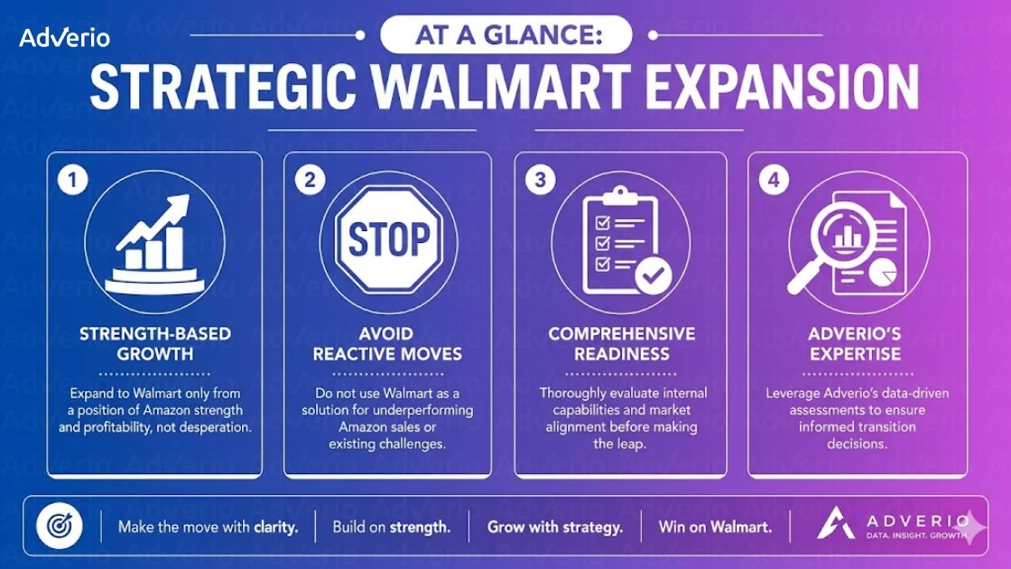 When to Expand Amazon to Walmart: Your 2026 Strategy Guide 16 An infographic from Adverio detailing a strategic Walmart expansion, emphasizing strength-based growth, readiness, and avoiding reactive moves.