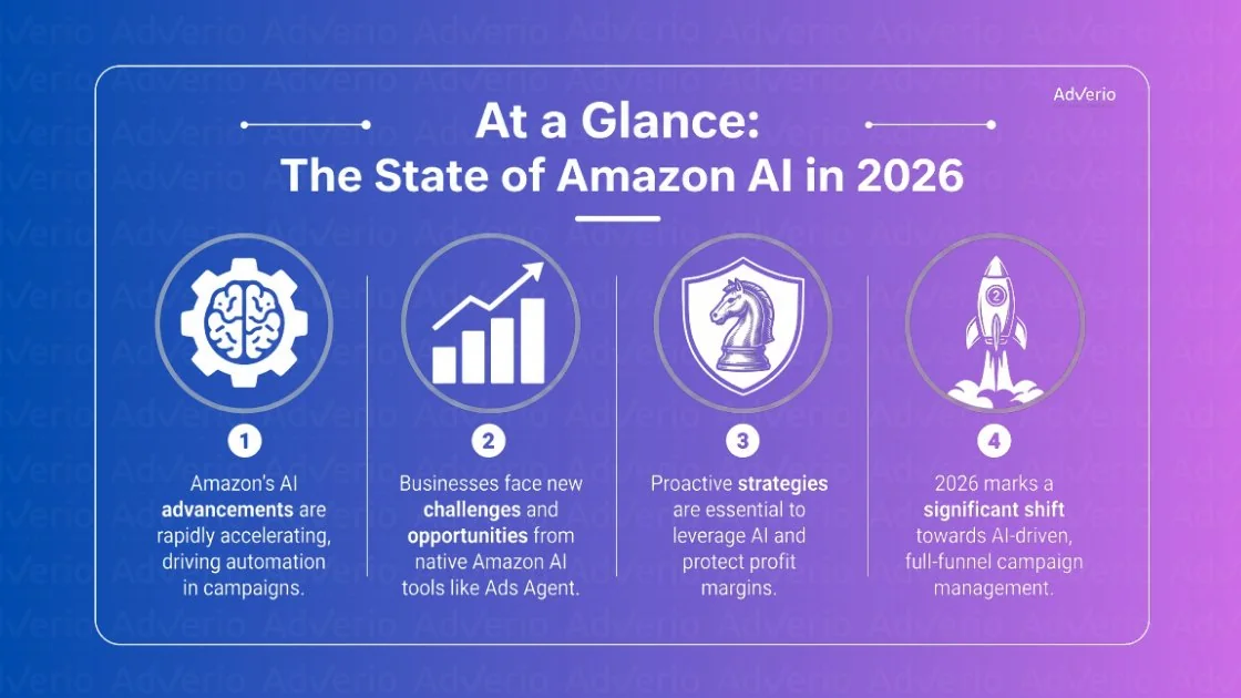 Amazon Automated Campaigns AI 2026: Your Profit Guide 20 Infographic showing four key insights on Amazon AI in 2026, covering advancements, challenges, strategies, and future shifts.