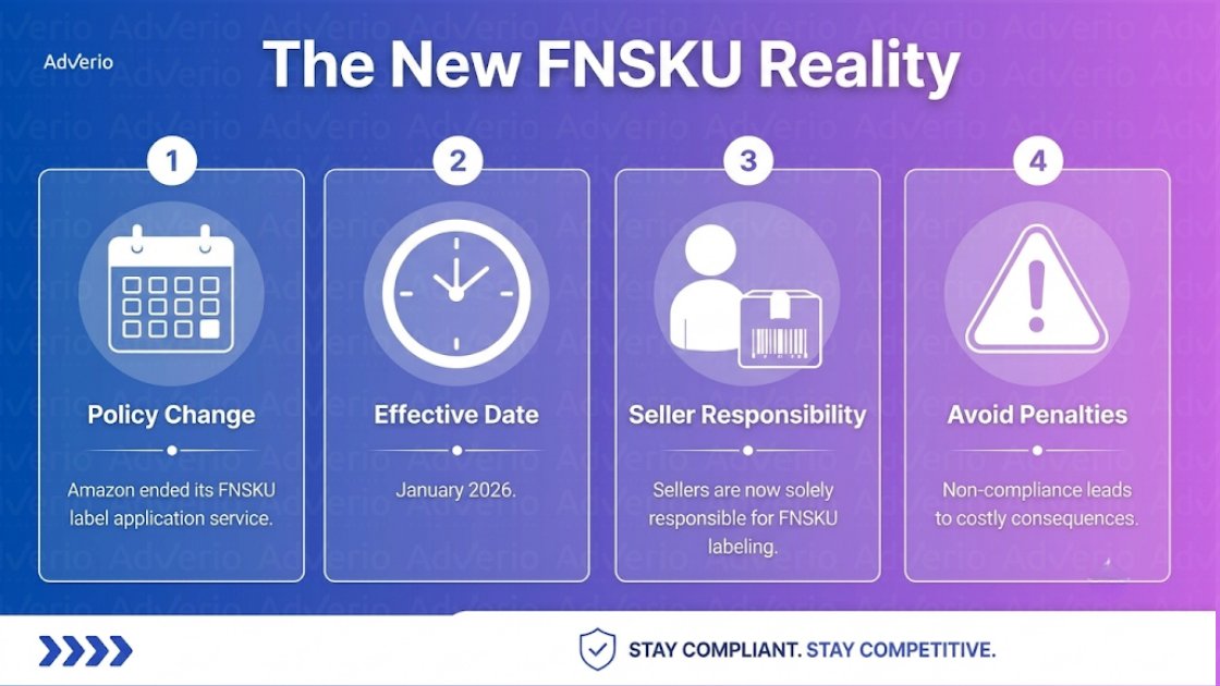 Your Amazon FNSKU Labeling Guide for 2026 Compliance 16 Infographic detailing Amazon's new FNSKU labeling policy changes, seller responsibilities, and effective date.