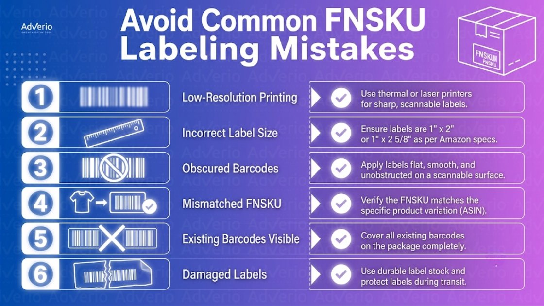 Your Amazon FNSKU Labeling Guide for 2026 Compliance 18 Infographic showing 6 common FNSKU labeling mistakes and how to avoid them for Amazon sellers.