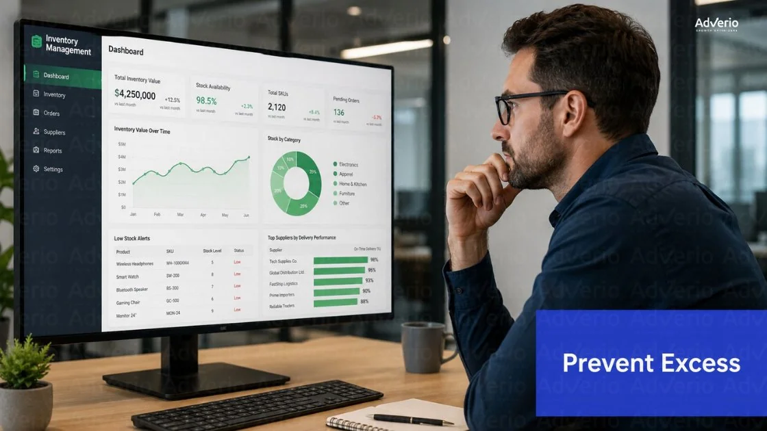 Amazon Inventory Performance Index Strategy: The Financial Control System Most Brands Ignore 23 Man viewing an inventory management dashboard with charts and data on a large computer screen.