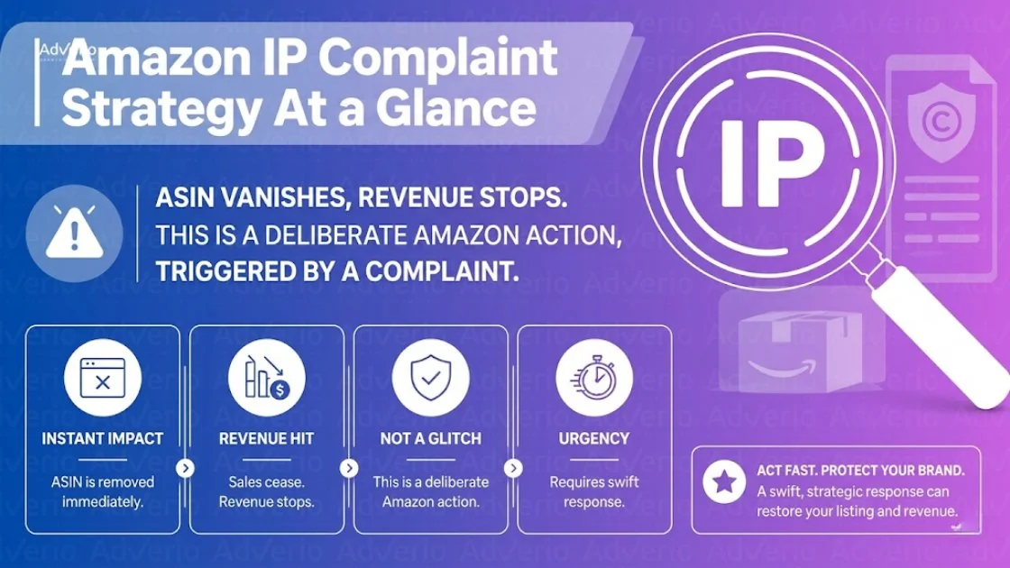 Amazon IP Complaint Strategy: Protect Your Listings 20 Infographic on Amazon IP complaint strategy outlining ASIN removal, revenue loss, and the need for urgent action.