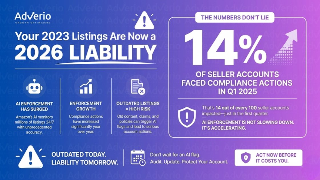 Amazon Listing Compliance 2026: Avoid Brand Suspension 20 AdVerio infographic warning Amazon sellers about 2023 listings becoming a 2026 liability due to AI enforcement.