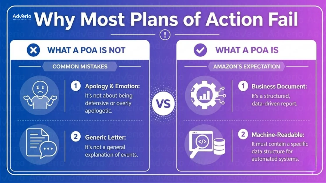 Amazon Plan of Action: Write a POA That Wins in 2026 10 Infographic comparing common mistakes in Plans of Action (POA) with Amazon's expectations for successful POAs.