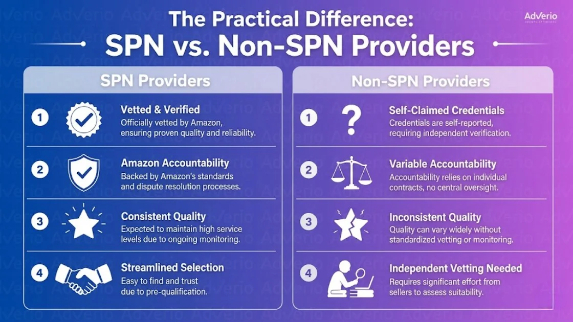 Amazon Service Provider Network Partner Guide 2026 14 Infographic comparing SPN vs. Non-SPN Providers, detailing differences in vetting, accountability, quality, and selection.