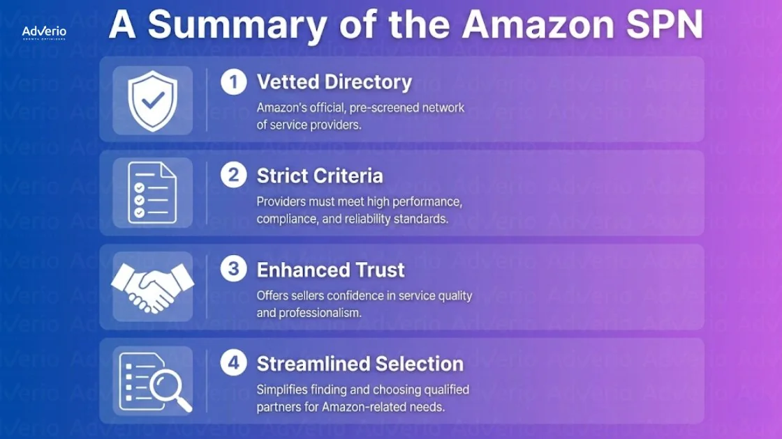 Amazon Service Provider Network Partner Guide 2026 11 A summary of Amazon's Service Provider Network (SPN) outlining its four key features with icons.