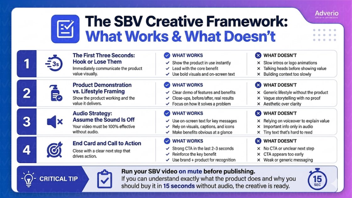 Amazon Sponsored Brands Video Strategy: Higher-Quality Clicks 21 Infographic detailing the SBV Creative Framework, outlining what works and what doesn't for effective video ads.