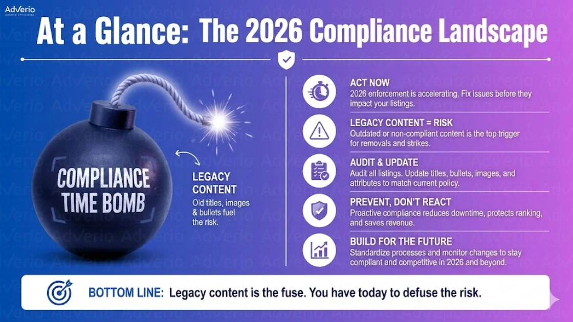 Amazon Video Listing Strategy: 2026 Compliance Guide 20 Infographic details 2026 compliance landscape, illustrating a 'Compliance Time Bomb' with legacy content as the fuse.