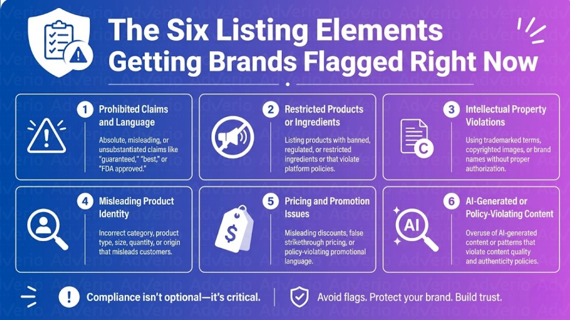 Amazon Video Listing Strategy: 2026 Compliance Guide 21 Infographic detailing six listing elements that cause brands to be flagged, including claims, products, and content.