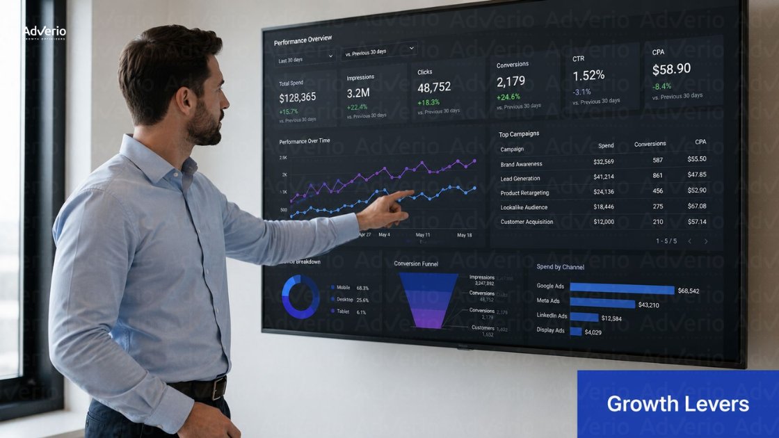 Target 1P vs 3P: The Definitive Guide for Brands 22 A man in a blue shirt points at a large screen displaying marketing performance data and charts.