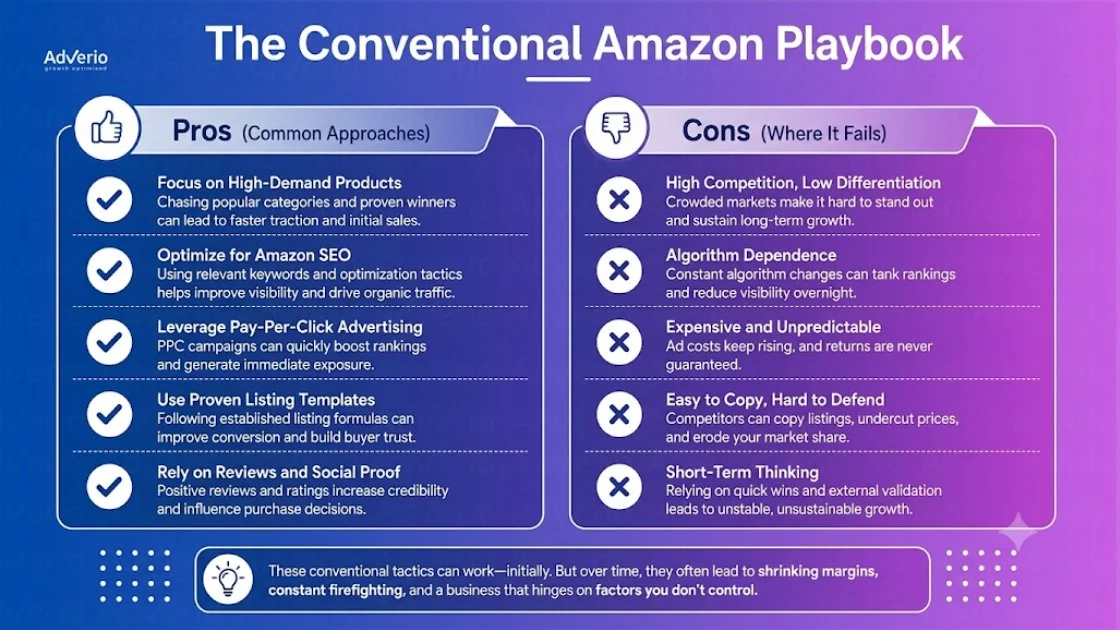 Amazon Listing Optimization Services: What Should You Get? 20 Infographic outlining the pros and cons of the conventional Amazon playbook, detailing common approaches and their failures.
