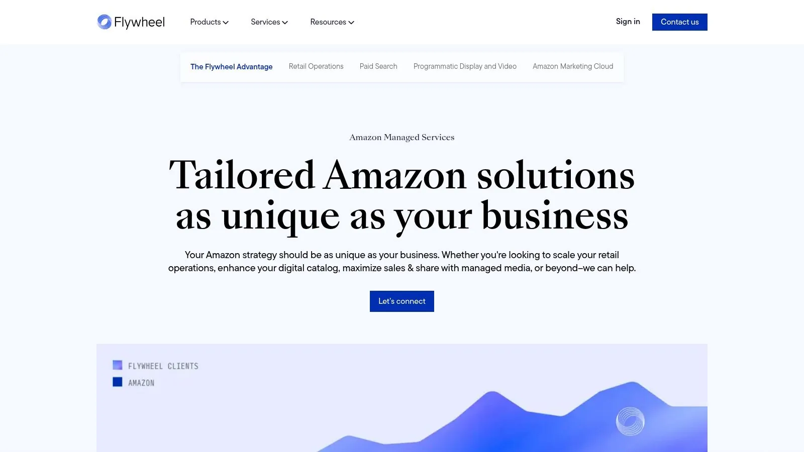 7 Top Amazon Pricing Strategy Agencies for 2026 28 Flywheel Digital