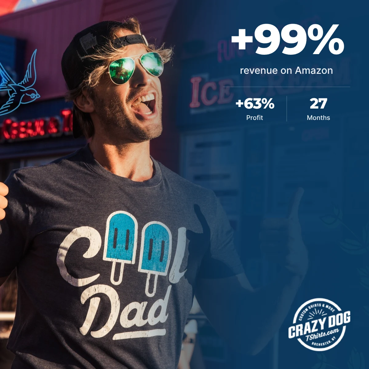 Home 14 Crazy Dog T-Shirts, +833% revenue and +1,611% attributed GMV on Target Plus