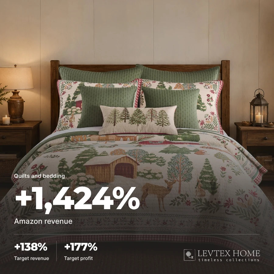 Home 8 Levtex Home, +1,424% Amazon revenue growth and +1,119% profit over 51 months